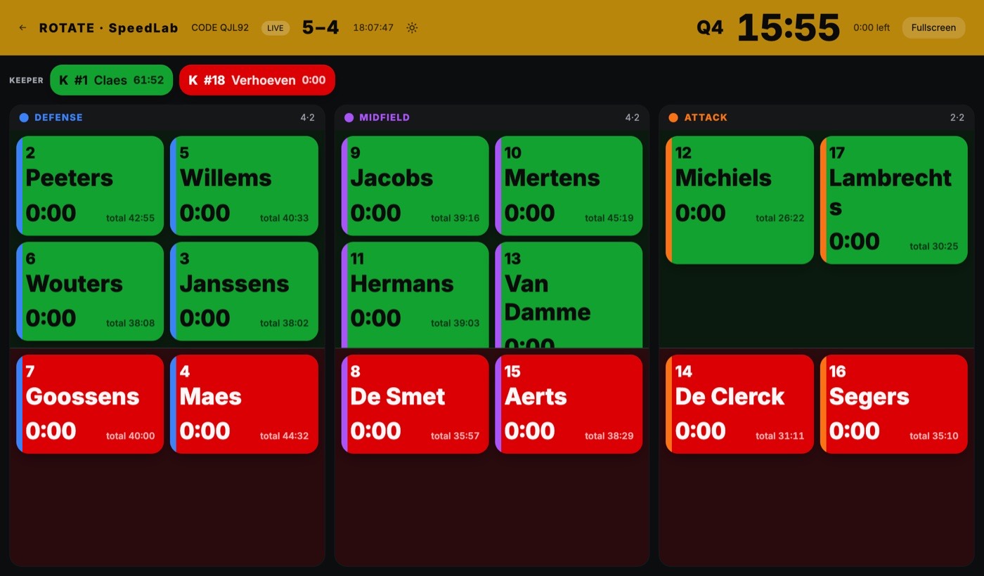 The bench display showing who is on the pitch and total minutes