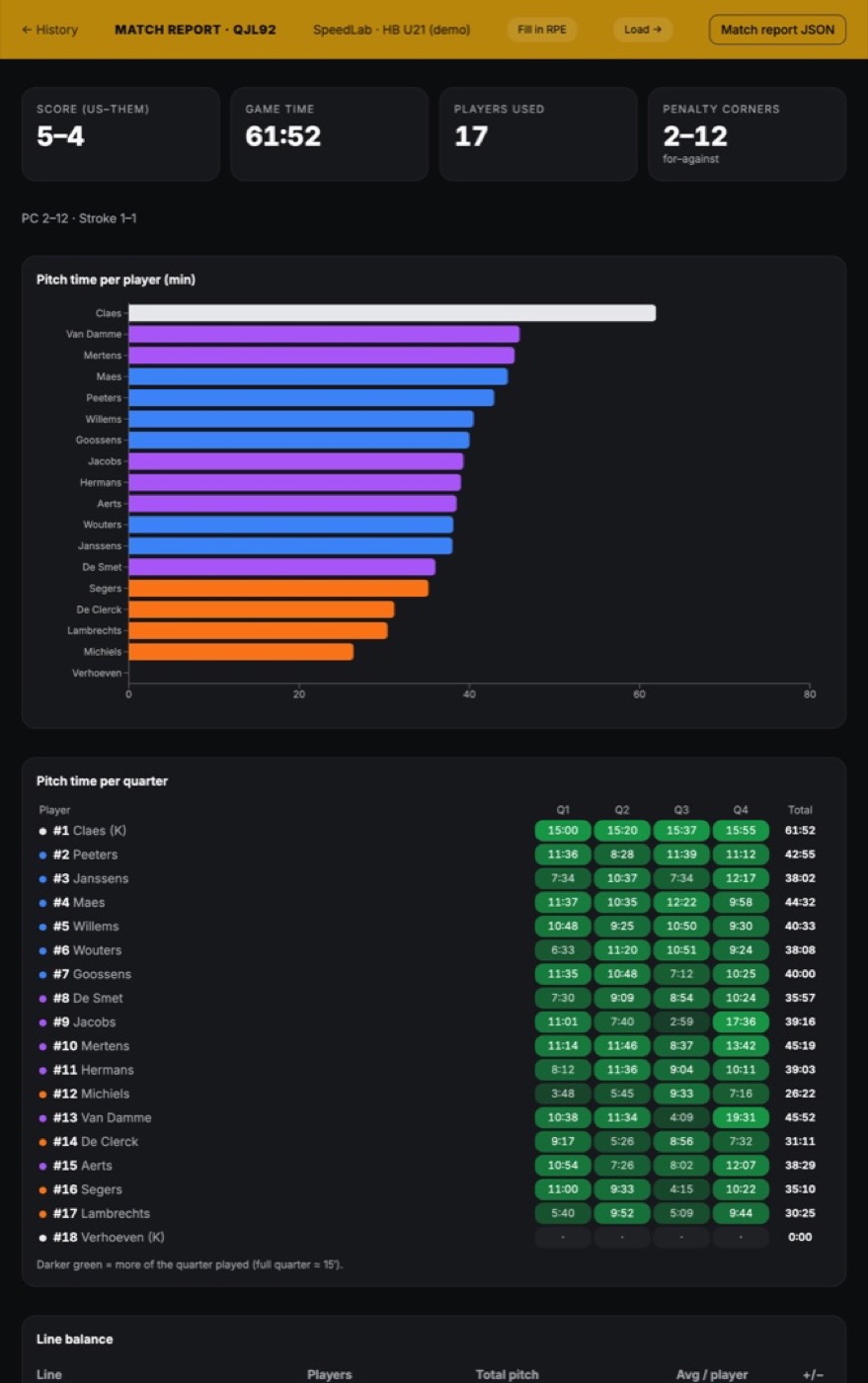 The post-match report with minutes per player and per quarter